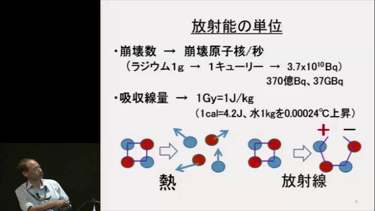 京都大学シンポジウムシリーズ「大震災後を考える」シリーズⅧ「原発事故の教訓とこれからのエネルギーシナリオを考える」「環境中での放射性物質の動態と線量評価」高橋千太郎(原子炉実験所)2011年7月29日