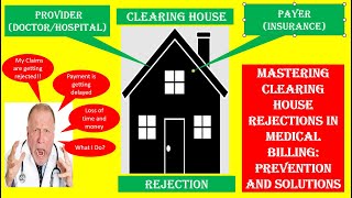 Mastering Clearinghouse Rejections in Medical Billing: Prevention and Solutions