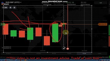 How to find the next candle on OTC market with candlesticks psychology | IQ option