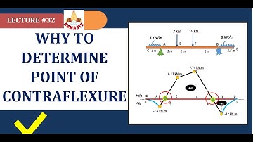 WHY TO DETERMINE POINT OF CONTRAFLEXURE #POINTOFCONTRAFLEXURE#ZEROBENDINGMOMENT