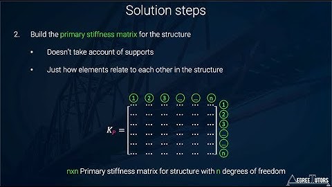 [7/8] Direct Stiffness Method Analysis Procedure