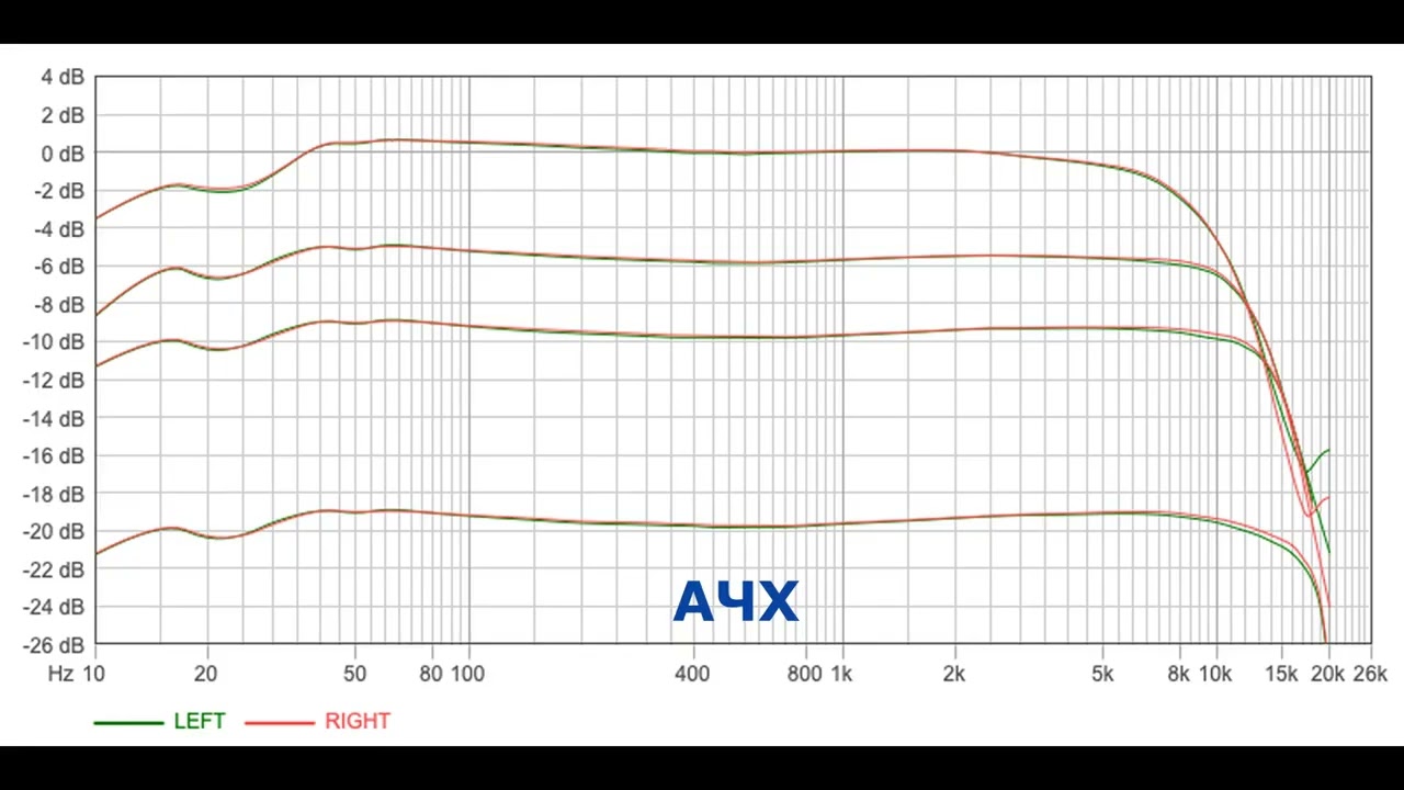 Maxell XLII 100  - 1996 года. Made in Japan.