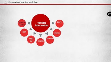 The wonderful variable data printing workflow