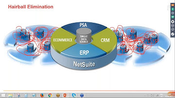 E-commerce And Marketplace Practices Within NetSuite SuiteCommerce