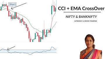 CCI + EMA Cross Over || NIFTY & BANKNIFTY Intraday & Swing Trading