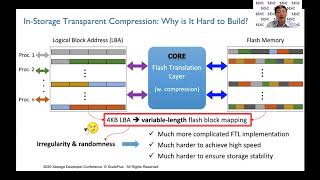 SDC2020: The True Value of Storage Drives with Built-in Transparent Compression