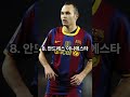 AI가 뽑은 2010년대 축구선수 베스트11 