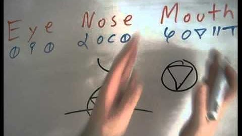 Eye Nose and Mouth - Dscript Face Text Art - 2012 video lessons