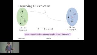 Celebrity Self-supervised generative AI enables conversion of... - Supratim Das - TechTrack - ISMB/ECCB 2025 Wealth