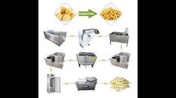 Small scale semi automatic potato chips slicing frying making frozen French fries production line