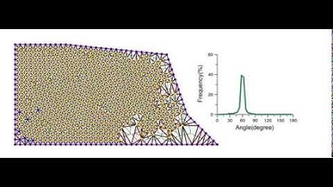 Automatic mesh generator