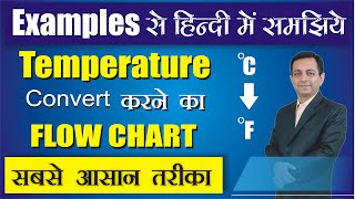 Flow Chart to convert temperature from Celsius to Fahrenheit | Temperature conversion Flow Chart
