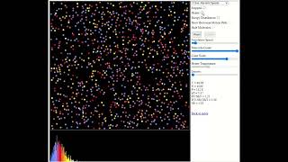 Maxwell Boltzmann Simulation