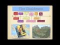 The Rise And Fall Of Empires In Mesopotamia