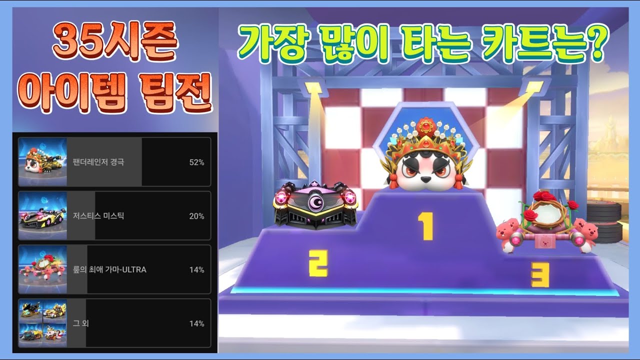 한눈에🧐 보는 35시즌 아이템전 생태계