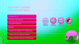 Enterprise Network Presentation