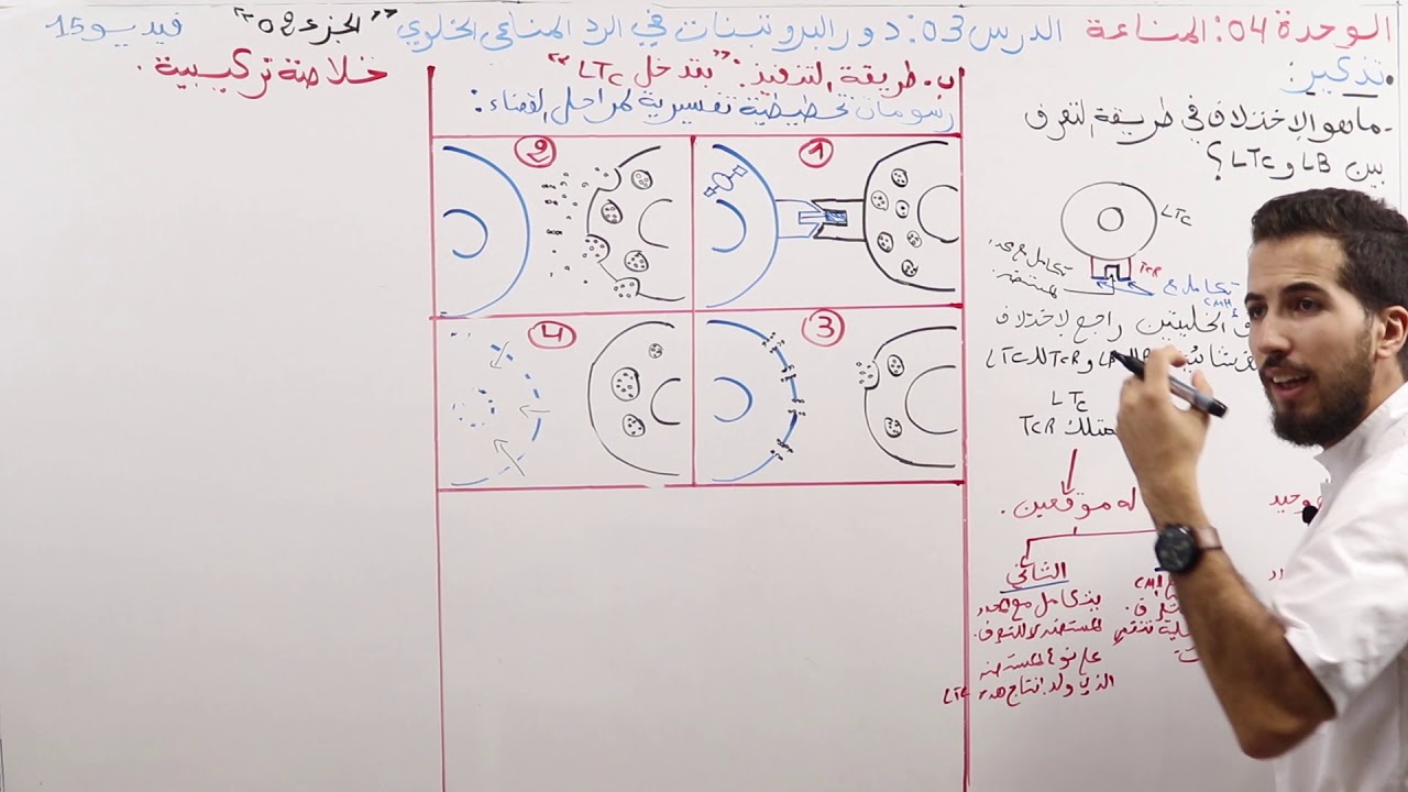 15#_""الوحدة 04 : المناعة_الدرس 02 دور البروتينات في الرد المناعي الخلوي ""الجزء الثاني