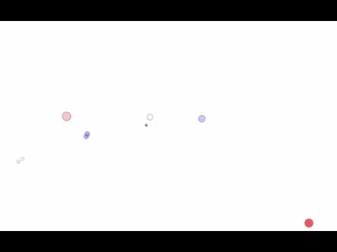 Chaotic system - Chaos theory