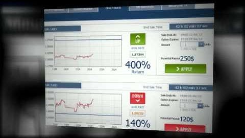 Best Banc De Binary Review 2012