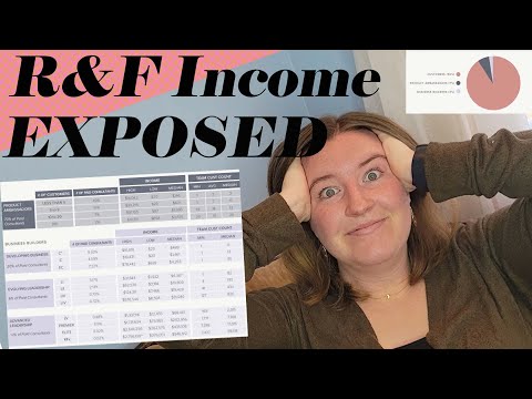 R&F Income Disclosure Proves It's a Pyramid Scheme | Anti-MLM