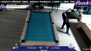 CWPL - Ray Bottle Cup - Final - Kev V John