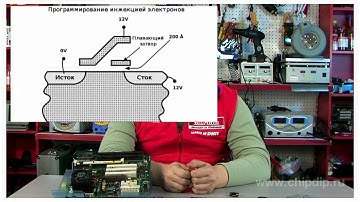 Flash memory: principle of operation