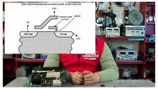 Flash memory: principle of operation