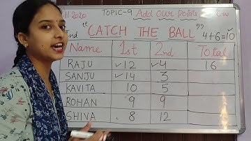 NCERT Class-2 Maths Topic-10 (Add our Points) PART-1