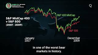 Mid-Cap Indexes Offer Outsize Returns