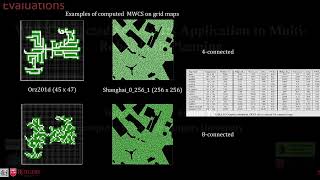 Well-Connected Set and Its Application to Multi-Robot Path Planning screenshot 4