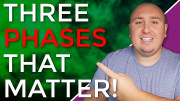 From Zero to Hero: The Explosive 3 Step Journey of MSP Success!