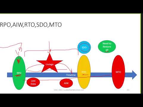 فيديو: ما هي الأداة المساعدة bcp في SQL Server؟