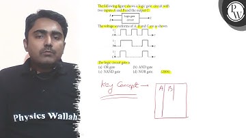 The following figure shows a logic gate circuit with two inputs A and B and the output C.  The vo...