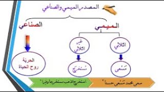 المصدر الميمي والمصدر الصناعي للصف الثاني الثانوي الفصل الدراسي الأول