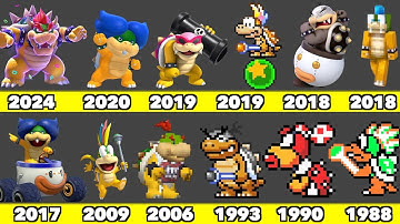 Evolution of Bowser and the Koopalings Game Graphics In Nintendo Games (1988-2025)