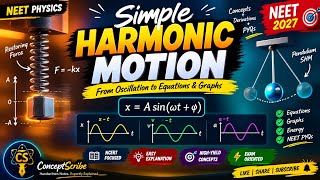 Simple Harmonic Motion (SHM) | From Oscillation to Equations & Graphs | NEET Physics
