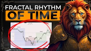 How To Use Fractal Rhythm of Time On Futures