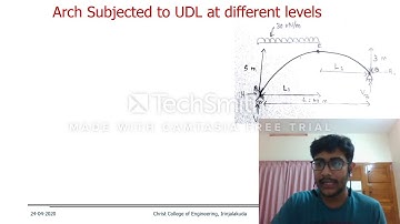 Arch Structures - Part 5 (Parabolic Arches with Supports at Different Levels)