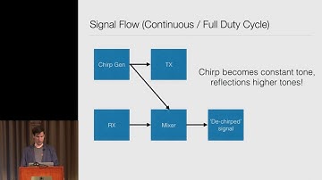 GRCon17 - Hacking the Wireless World 4.0 - Balint Seeber
