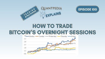 How to Trade Bitcoin’s Overnight Sessions - Quantpedia Explains (Trading Strategies)