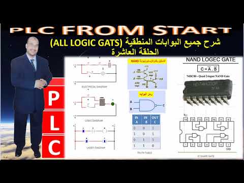 LOGIC GATS AND ITS APPLICATIONS شرح البوابات المنطقية وتطبيقاتها من خلال برنامج CAD_SIMU