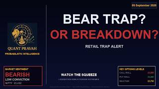 NIFTY 10 Sep 2026 | BEARISH Structure | Neutral | Regime:  | OI+FII Analysis | Educational
