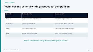 05.01 General Writing