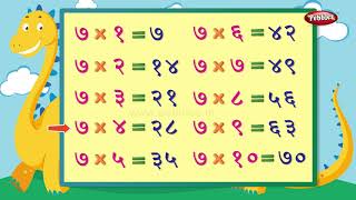 2 to 10 Marathi Tables | पाढा | Multiplication Tables in Marathi | Pre School Learning Video