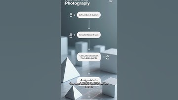 Konsep Metode K-Means Clustering