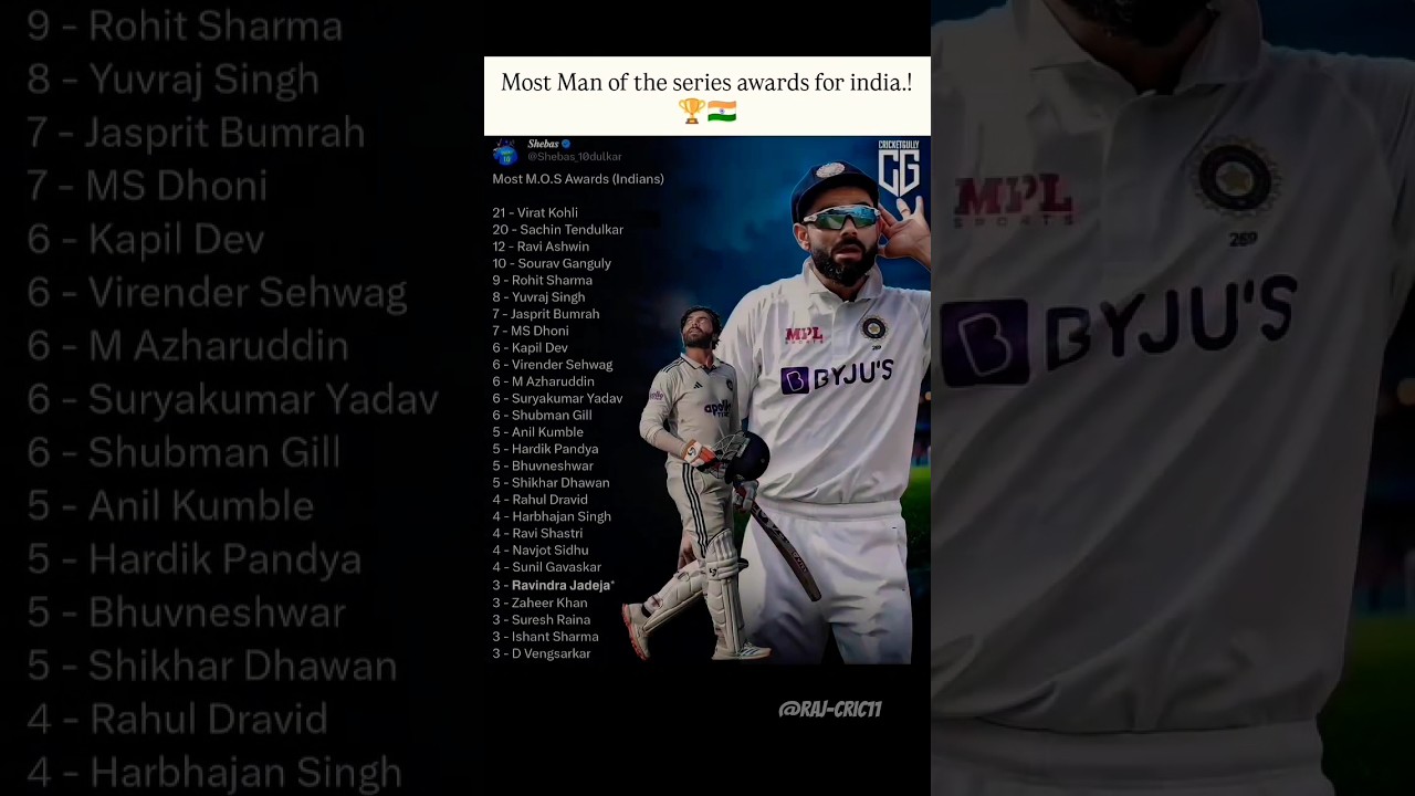 Most man of the series in India!! 