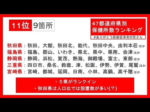 年版 47都道府県別 保健所数ランキングtop16 Youtube