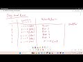 🚀 Day 9: Break &amp; Continue in Java | Master Loop Control Like a Pro 💻🔥