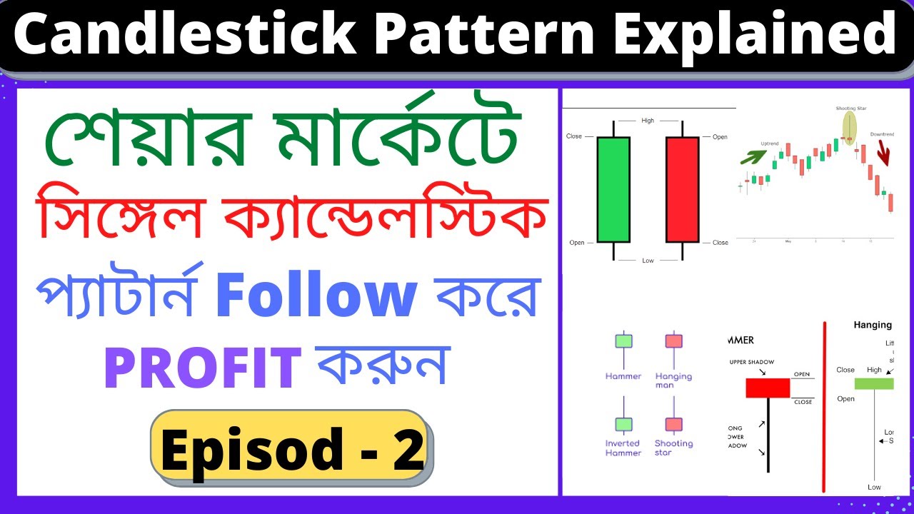 Episod 2 Candlestick Chart Analysis Explained in Bengali