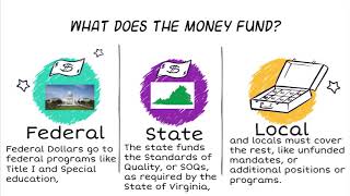 Information How is PWCS Funded News